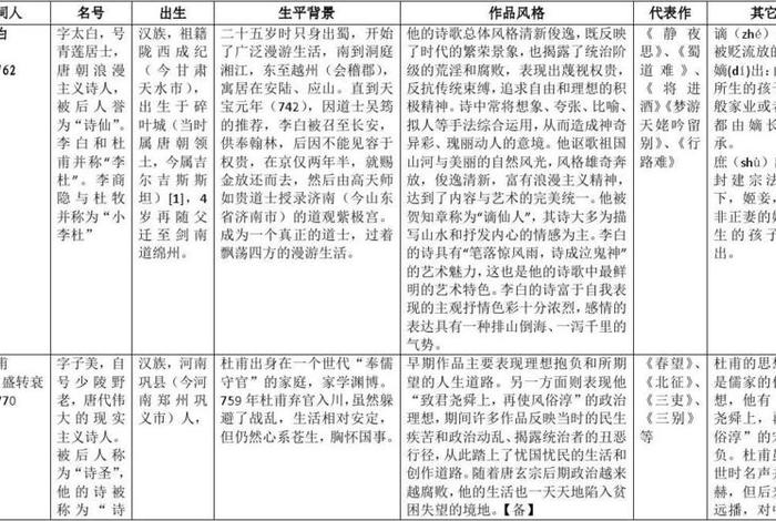 中国历史人物剖析图;中国历史人物表格 中国历史人物剖析图;中国历史人物表格