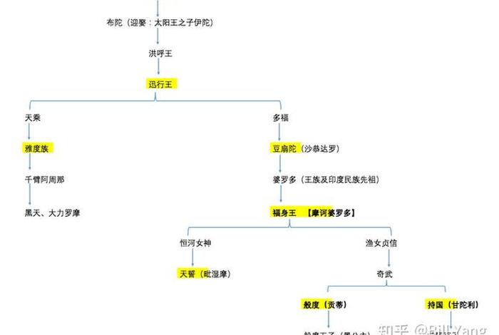 印度的历史人物;印度的历史人物故事 印度的历史人物;印度的历史人物故事