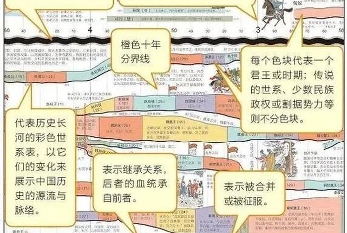 怎么画中国历史朝代地图、中国历史朝代时间轴怎么画 怎么画中国历史朝代地图、中国历史朝代时间轴怎么画
