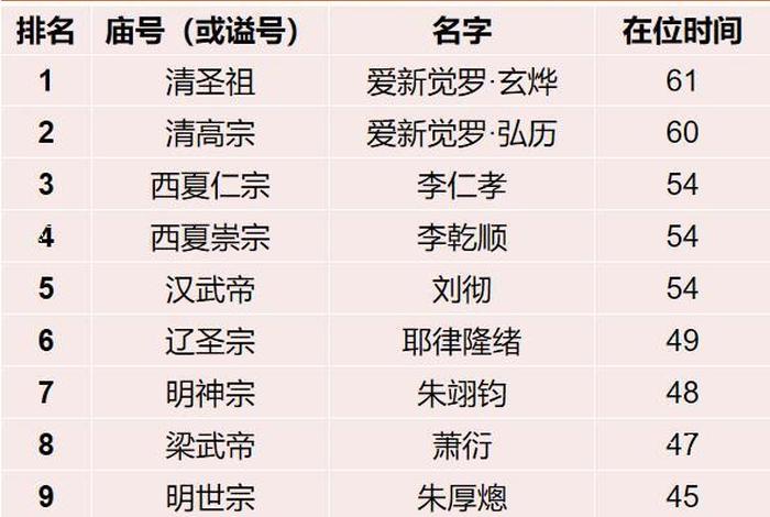 历史人物寿命最长的是谁;历史以来谁的寿命最长 历史人物寿命最长的是谁;历史以来谁的寿命最长