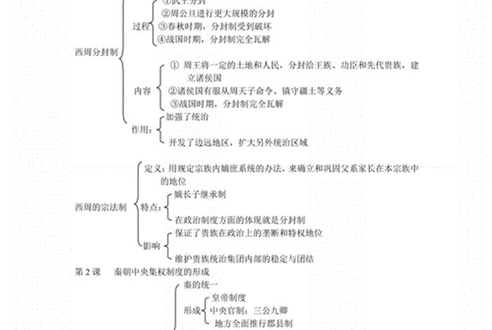 高中中国历史、高中中国历史知识点总结 高中中国历史、高中中国历史知识点总结