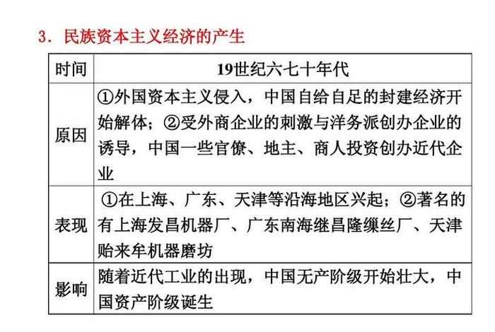 西方人物与近代中国,西方近代对中国的影响 西方人物与近代中国,西方近代对中国的影响