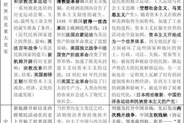 美国历史与中国历史数字对比(美国与中国历史关系的分析) 美国历史与中国历史数字对比(美国与中国历史关系的分析)