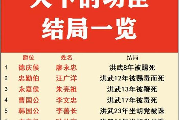 朱元璋各个人物结局，朱元璋身边人的结局