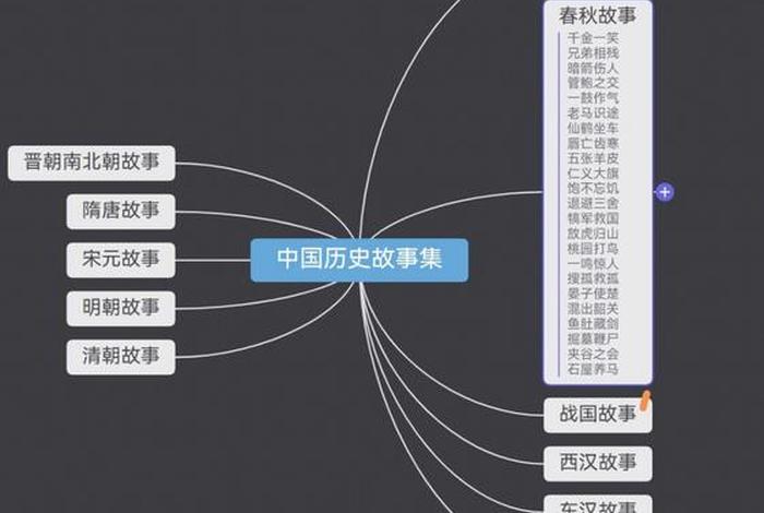 中国历史人物关系图及介绍(中国历史名人关系图) 中国历史人物关系图及介绍(中国历史名人关系图)