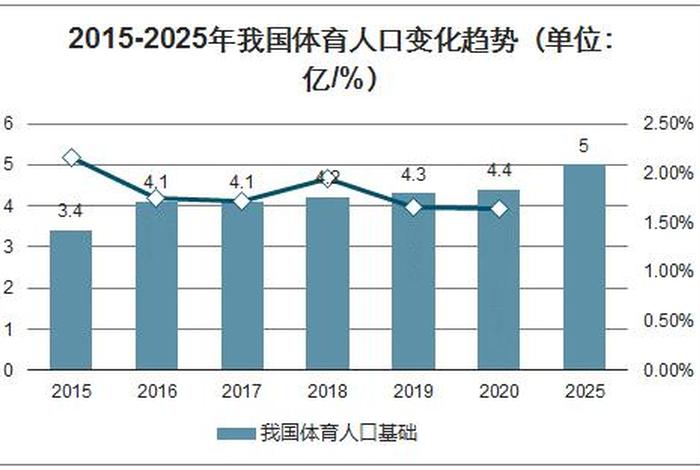 中国古代体育对现在的影响;中国古代体育发展的进程及其对社会变化的影响 中国古代体育对现在的影响;中国古代体育发展的进程及其对社会变化的影响