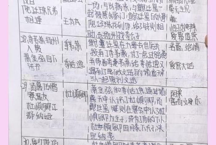 历史事件及其人物形象分析 历史事件人物表