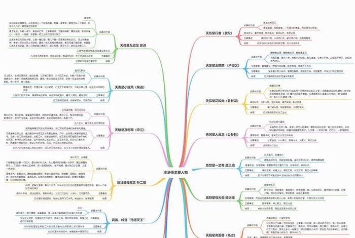 水浒传人物履历 水浒传人物履历表简单版 水浒传人物履历 水浒传人物履历表简单版