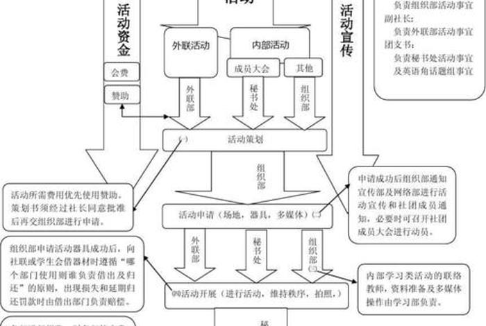 历史社团活动实施方案 历史社团活动策划方案 历史社团活动实施方案 历史社团活动策划方案