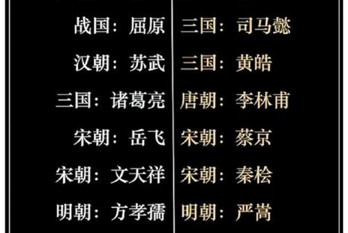 中国历史上的十大忠臣图片,历史忠臣排名 中国历史上的十大忠臣图片,历史忠臣排名
