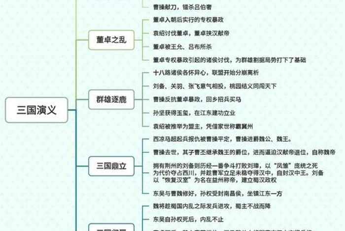 三国演义人物关系清晰图，三国演义人物关系图表