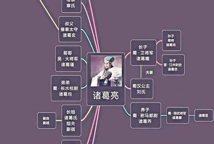 绝对权力人物职务介绍;绝对权力人物关系图 绝对权力人物职务介绍;绝对权力人物关系图