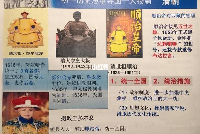 图一图二历史人物；图一中的历史人物是谁