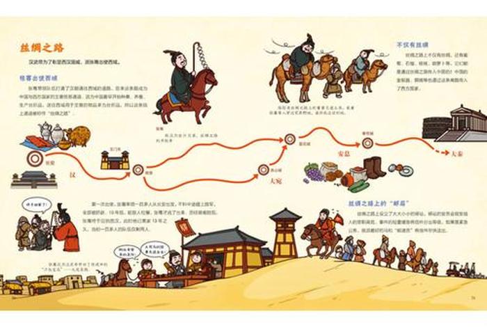 中国历史图画作品；中国历史图画书