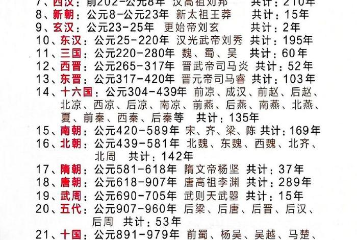中国历史朝代人名 - 中国朝代榜 中国历史朝代人名 - 中国朝代榜