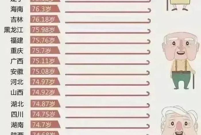 中国历史上寿命最长的人排名 中国历史以来寿命最长的多少岁? 中国历史上寿命最长的人排名 中国历史以来寿命最长的多少岁?