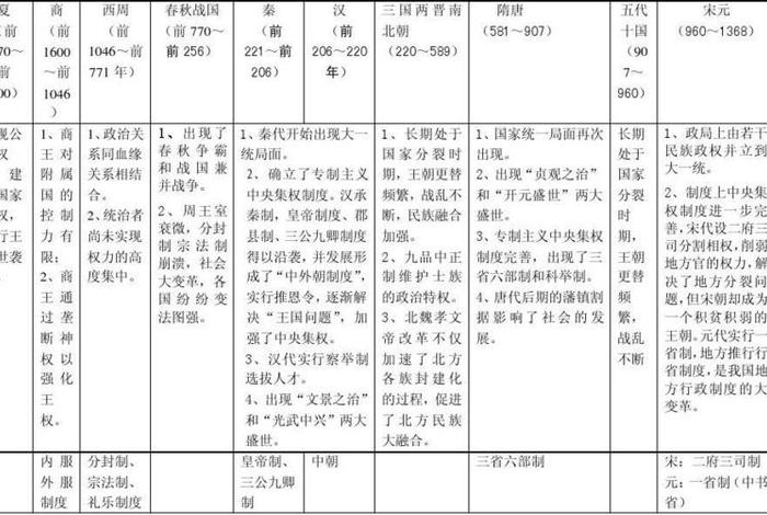 中国历史朝代著名人物和事件 - 中国历史朝代著名人物和事件有哪些 中国历史朝代著名人物和事件 - 中国历史朝代著名人物和事件有哪些