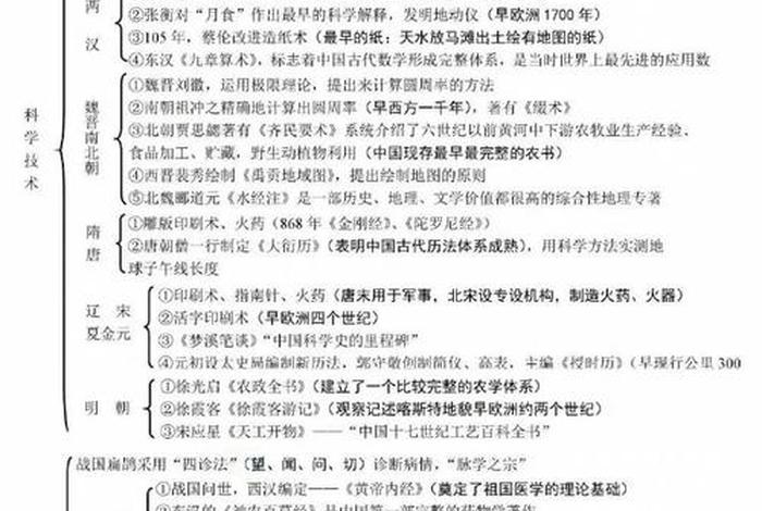 历史七八年级中国史、历史七八年级知识点总结 历史七八年级中国史、历史七八年级知识点总结