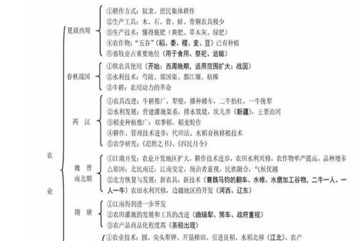 怎样才能学好中国历史;怎样才能学好中国历史呢 怎样才能学好中国历史;怎样才能学好中国历史呢