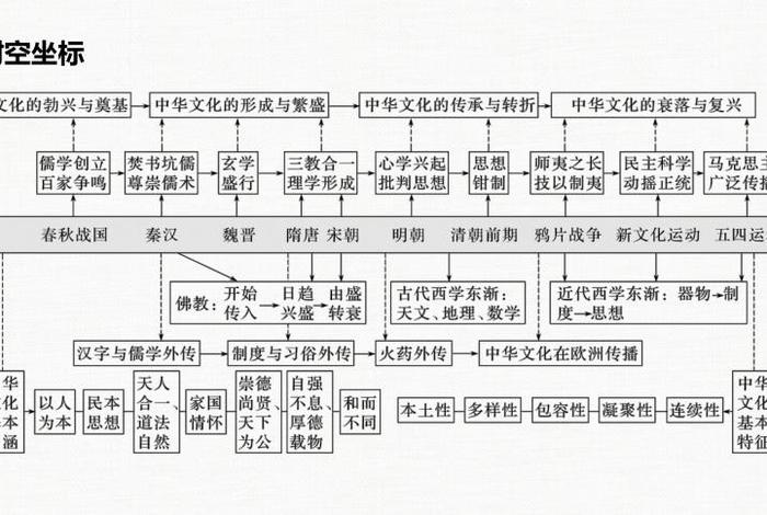 中国历史传统与独特优势 - 中国历史有什么特点