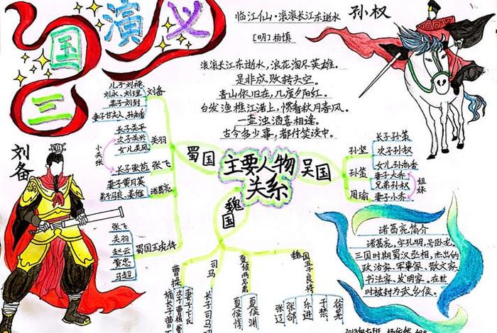 中国历史人物思维导图鲁迅（历史人物故事思维）