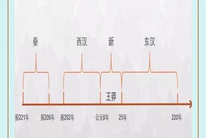 中国历史人物出生到去世时间 中国历史人物生平 中国历史人物出生到去世时间 中国历史人物生平