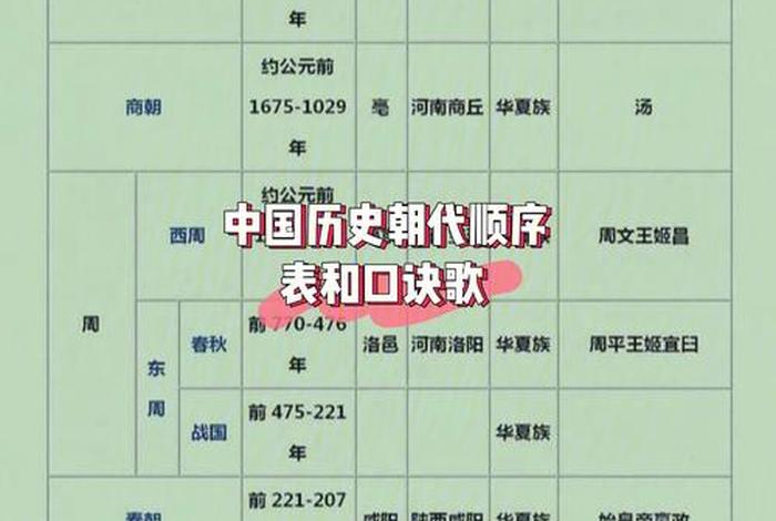 老外谈中国历史朝代 - 外国讲中国历史 老外谈中国历史朝代 - 外国讲中国历史