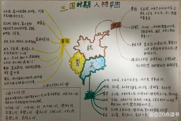 思维导图中国历史人物图片简单;思维导图中国历史人物图片简单又漂亮 思维导图中国历史人物图片简单;思维导图中国历史人物图片简单又漂亮
