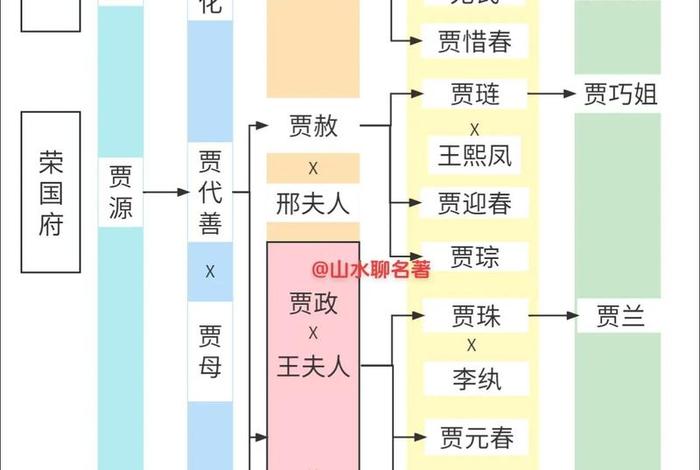 四大名著人物关系图、四大名著人物关系图谱高清版