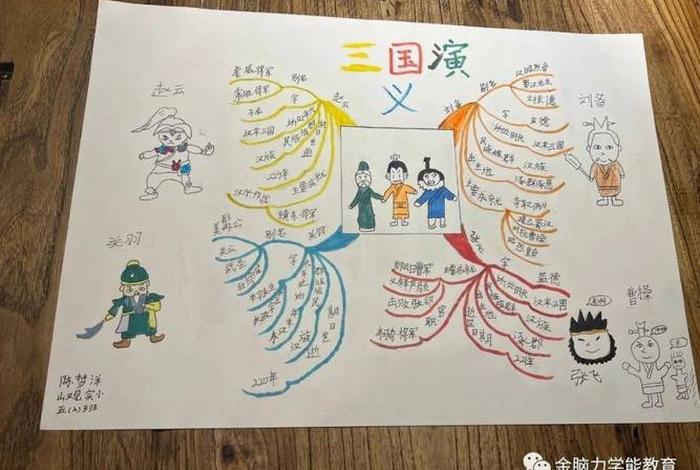 思维导图历史故事(思维导图历史故事简单) 思维导图历史故事(思维导图历史故事简单)