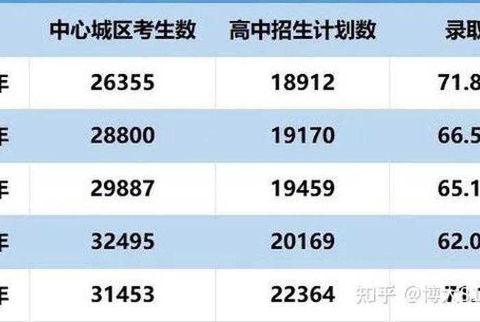 历史中考占比多少；历史中考占比多少分及格