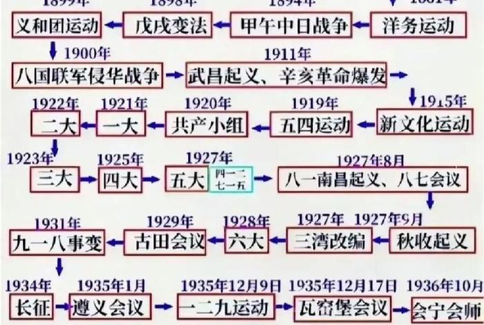 1840-1949年大事年表及人物，1840-1949历史大事件和主要人物