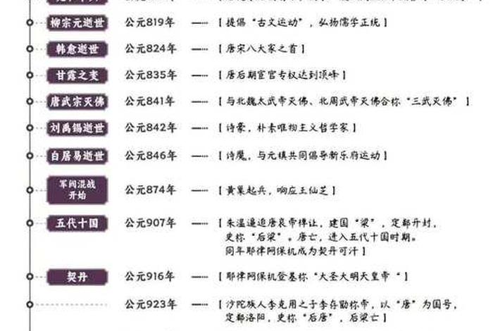 2008年以后中国历史事件、08年之后中国大事