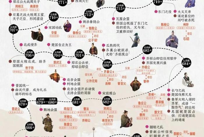 中国历史人物图谱大全;中国历史人物图谱大全集 中国历史人物图谱大全;中国历史人物图谱大全集