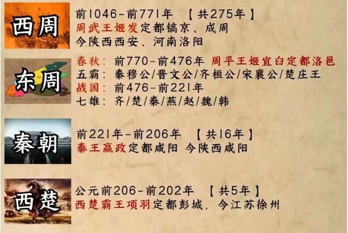 中国历史朝代和重要人物、中国历史朝代顺序和重要人物 中国历史朝代和重要人物、中国历史朝代顺序和重要人物