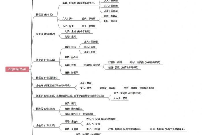 平凡的世界中的人物 平凡的世界中的人物简介 平凡的世界中的人物 平凡的世界中的人物简介