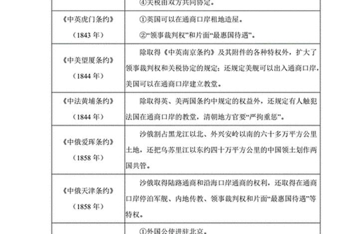 中国史上不平等条约及内容 中国历史不平等条约列表 中国史上不平等条约及内容 中国历史不平等条约列表