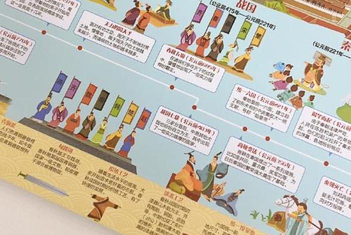 中国历史记忆 中国历史记忆法