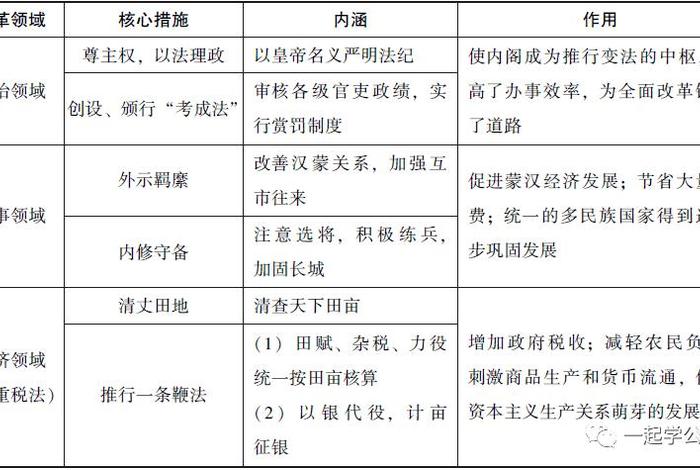 中国历代变法和改革人物图片,中国历代变法和改革时间轴 中国历代变法和改革人物图片,中国历代变法和改革时间轴