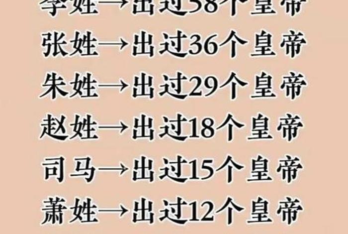 历史国王名字、古代国王名字 历史国王名字、古代国王名字