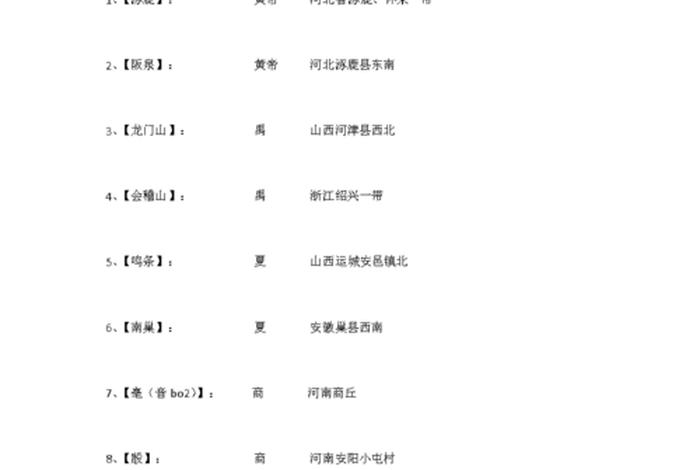 中国地名历史典故（地名历史故事）