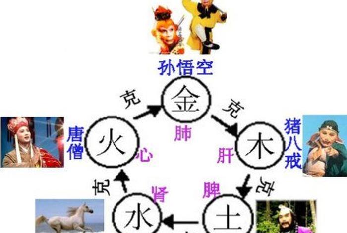 西游记人物五行属性 - 西游记里面的五行 西游记人物五行属性 - 西游记里面的五行