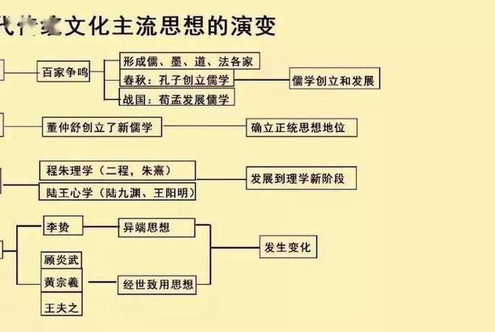 中国历史政体演化;中国历史政体演化史 中国历史政体演化;中国历史政体演化史