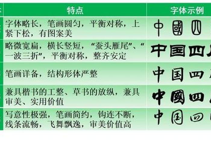 四个字概括中国历史、几个字概括中国历史