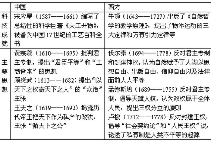 中西历史人物对照表图 中西历史关系特征分几个阶段 中西历史人物对照表图 中西历史关系特征分几个阶段