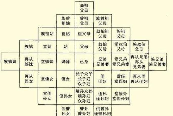 古代人物关系,家族关系,社会关系(古代社会的家族观念有哪些) 古代人物关系,家族关系,社会关系(古代社会的家族观念有哪些)