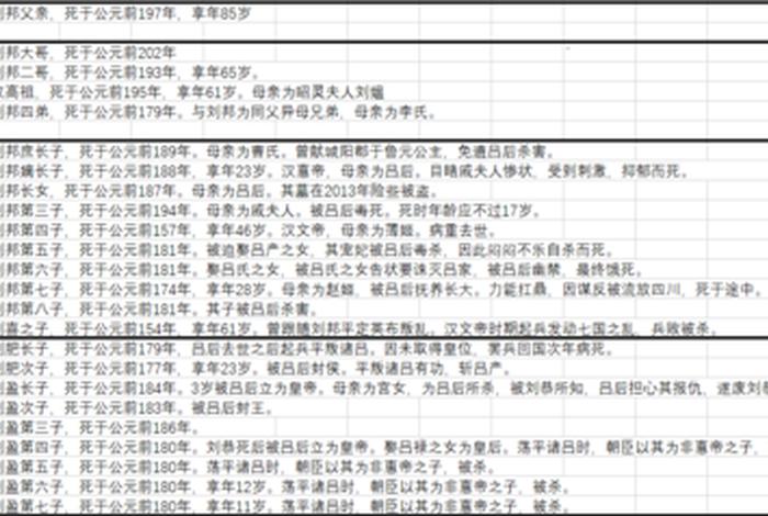 中国历史人物刘邦简介;历史名人刘邦简介 中国历史人物刘邦简介;历史名人刘邦简介