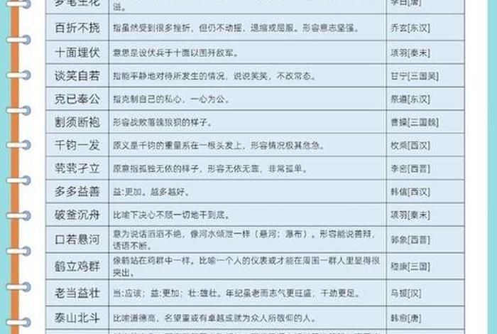 中国古代历史人物故事复述、古代历史人物故事复述60秒