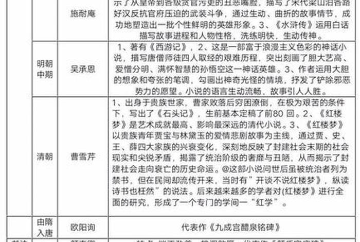 历史人物2完整版 历史人物资料大全