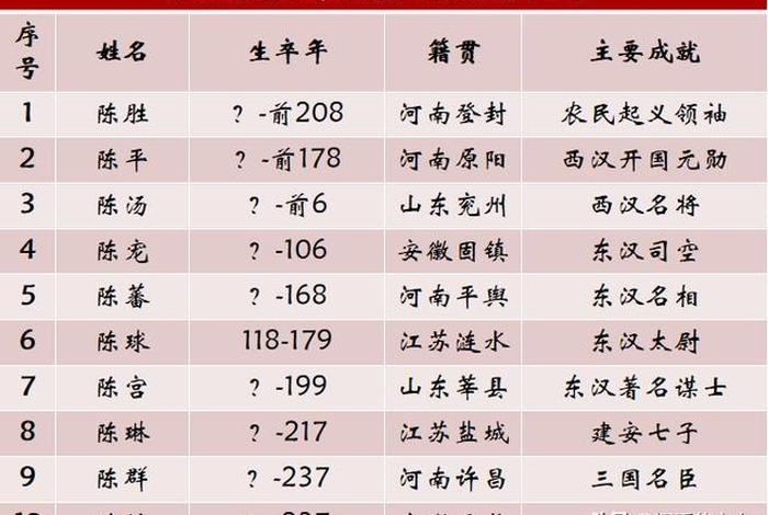 历史人物最多活多少岁、历史人物活得最长的人